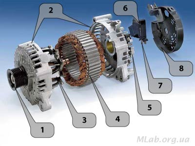 Описание: устройство генератора