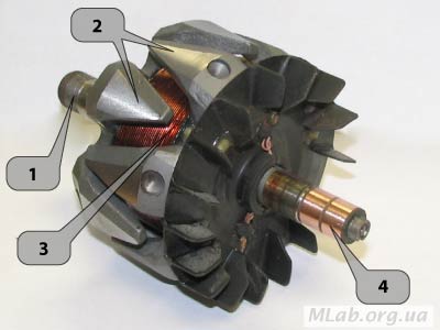 Описание: ротор генератора