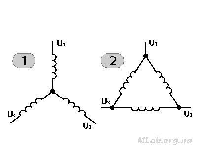 Описание: Виды соединения обмоток генератора
